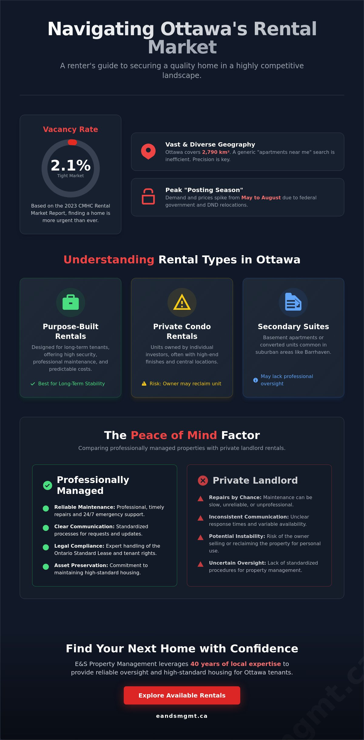 Apartments Near Me: The Ultimate Guide to Finding a Home in Ottawa