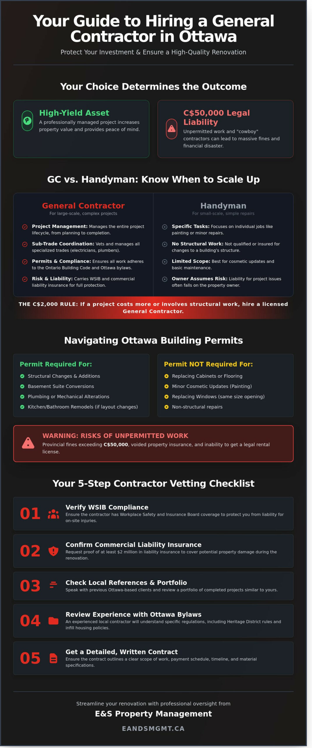 Hiring a General Contractor in Ottawa, Ontario: The Complete 2026 Guide