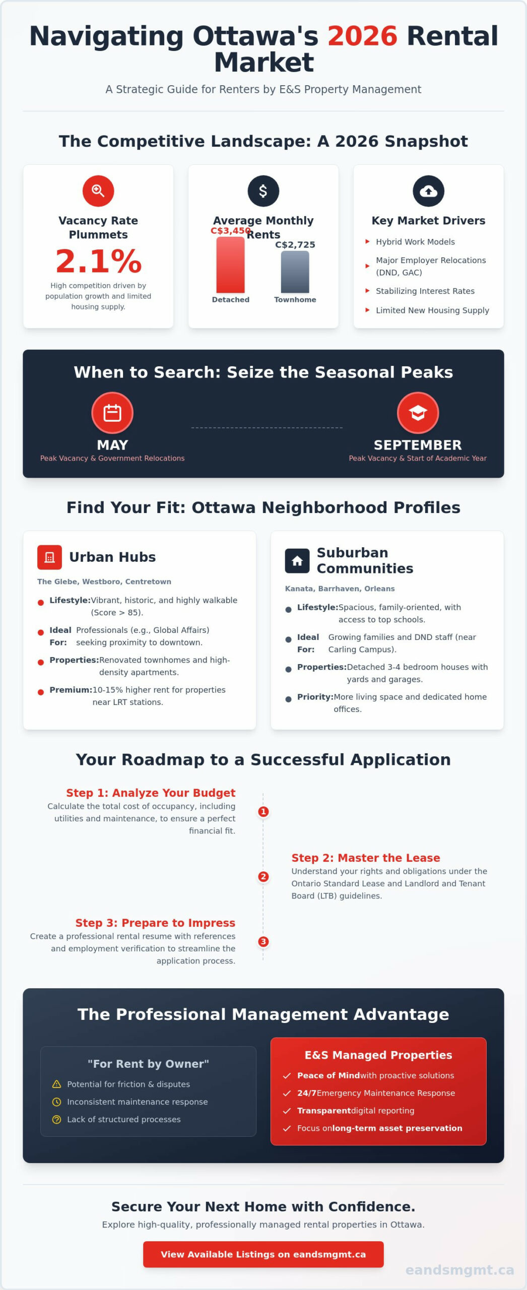 Houses to Rent Near Me: The 2026 Guide to the Ottawa Rental Market