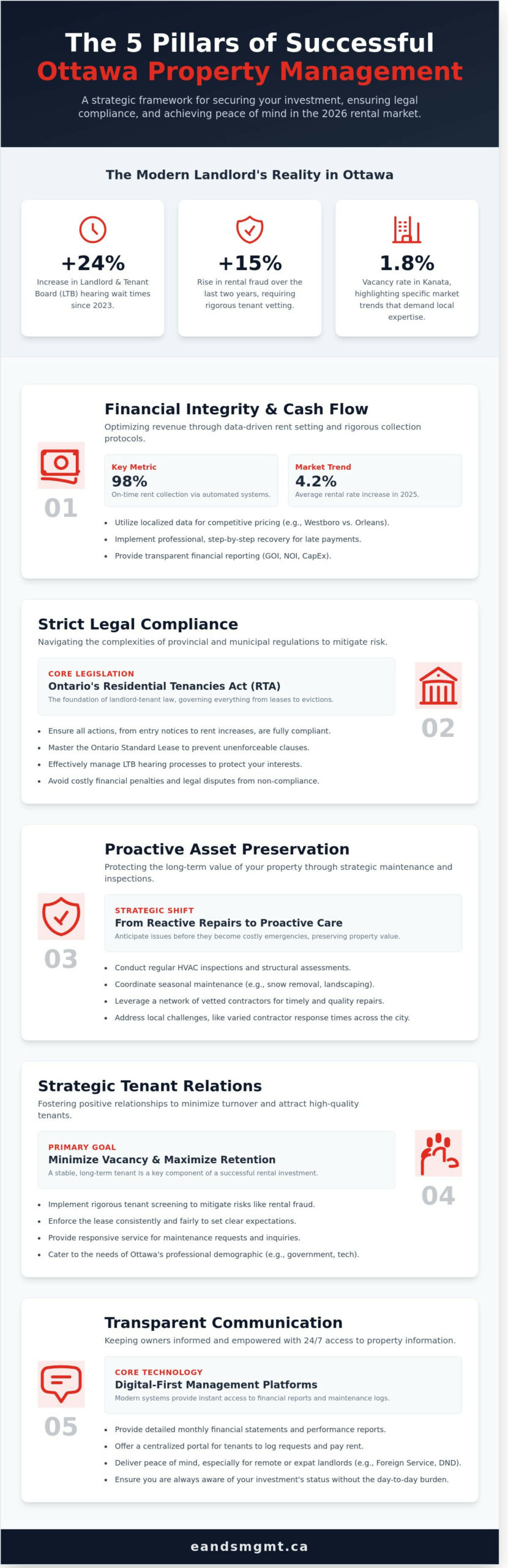 How to Master Property Management in Ottawa: The 2026 Landlord’s Guide