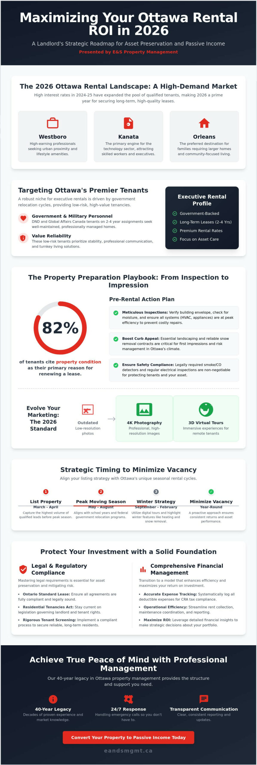Managing and Marketing Houses for Rent in Ottawa: A 2026 Landlord’s Guide