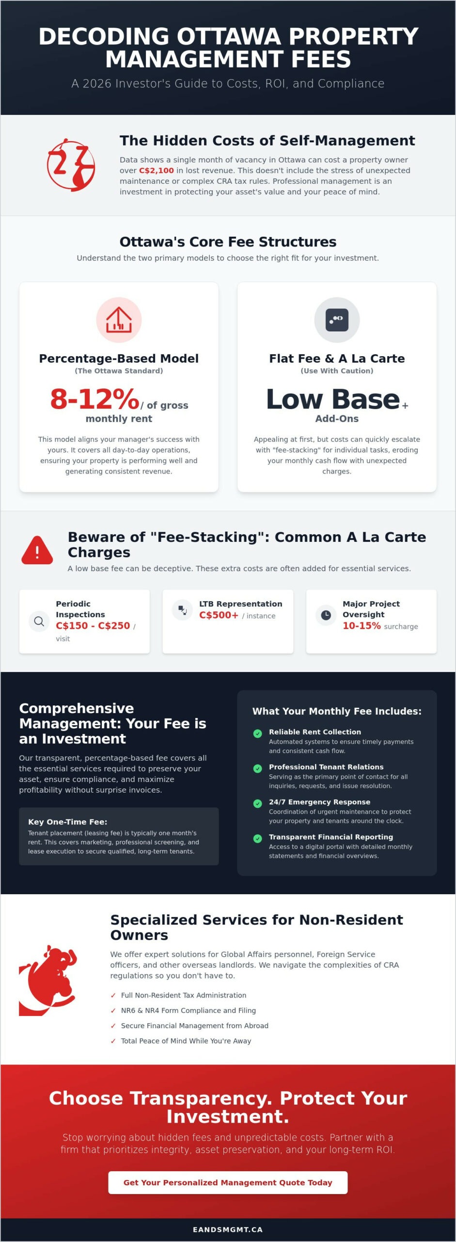 Property Management Fees Ottawa Calculator: 2026 Cost & ROI Guide