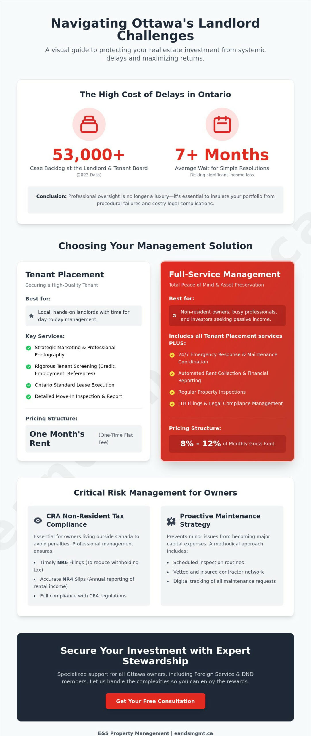 Real Estate Management Ottawa: A Guide to Professional Rental Solutions