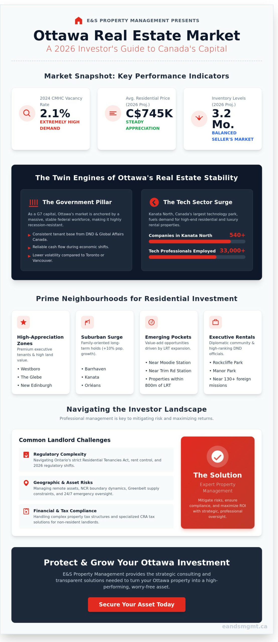 Real Estate in Ottawa, Ontario, Canada: The 2026 Investor & Owner Guide