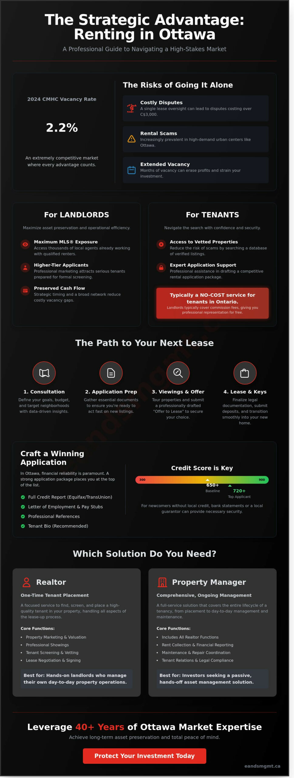 Renting with a Realtor in Ottawa: The Complete 2026 Guide for Landlords and Tenants