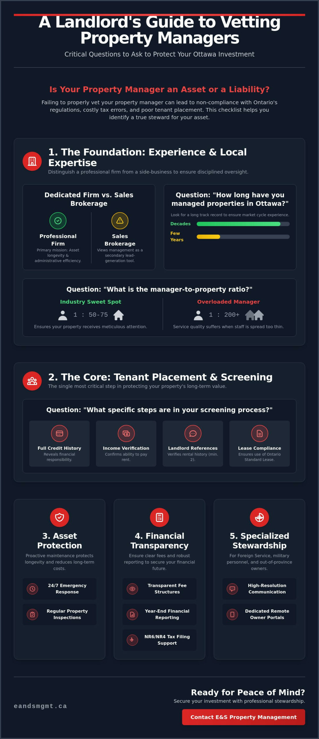 35 Essential Questions to Ask a Property Manager Before Hiring in 2026