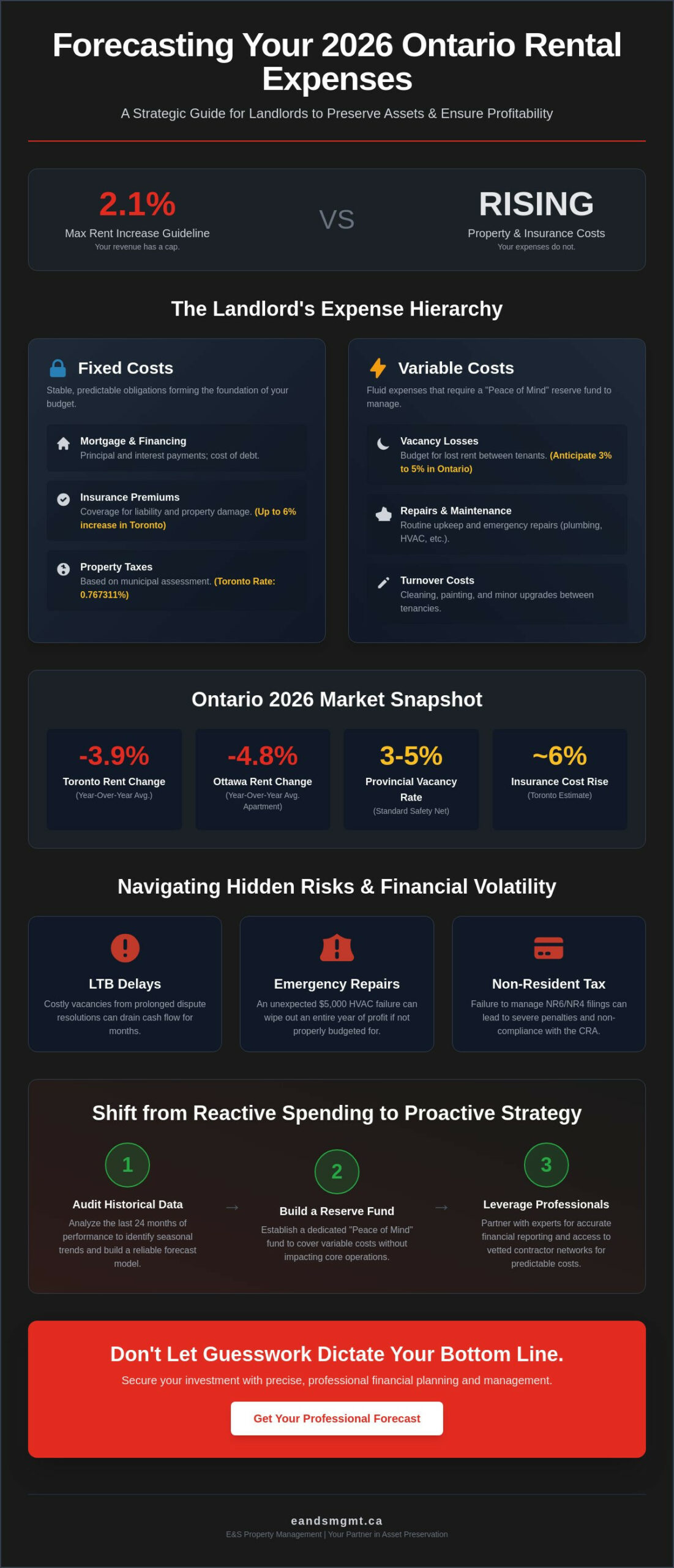 Forecasting Rental Property Expenses in Ontario: A Landlord’s Guide for 2026