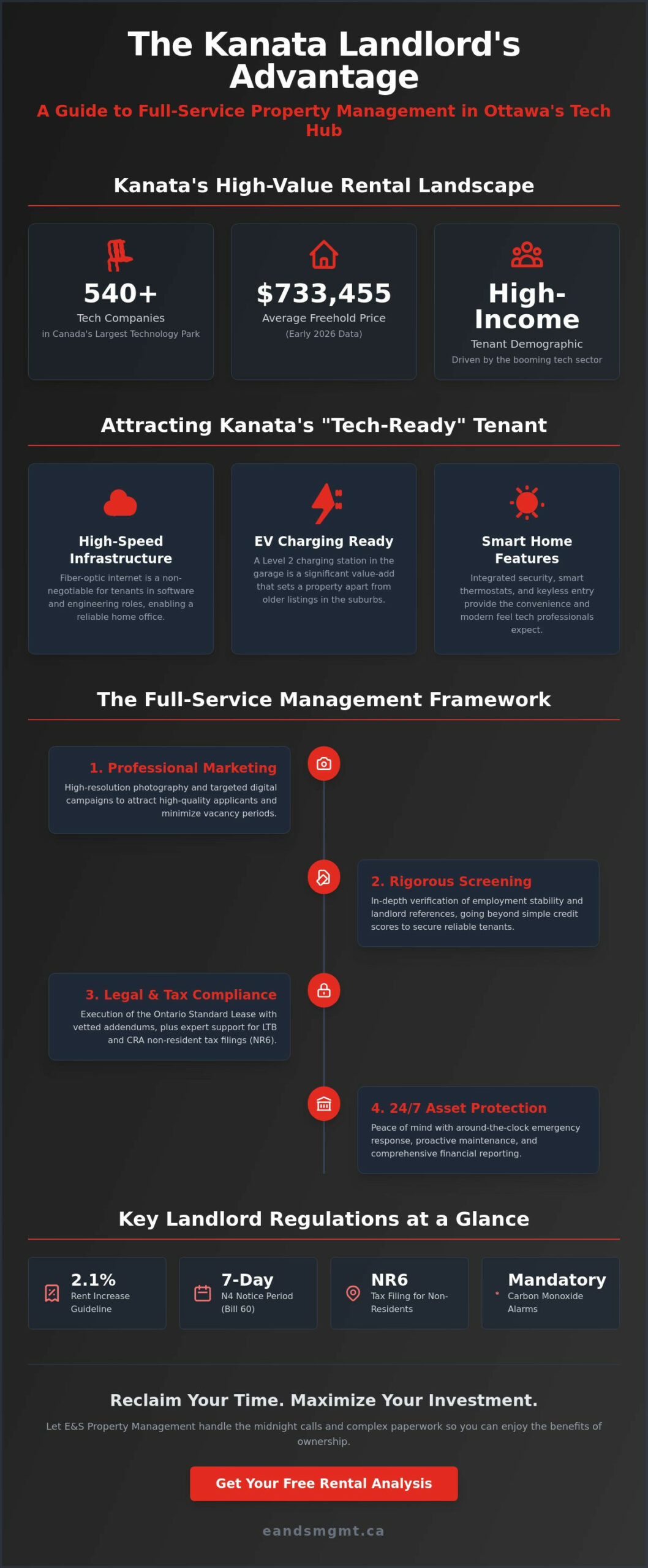 Full Service Property Management in Kanata: The Complete Landlord’s Guide