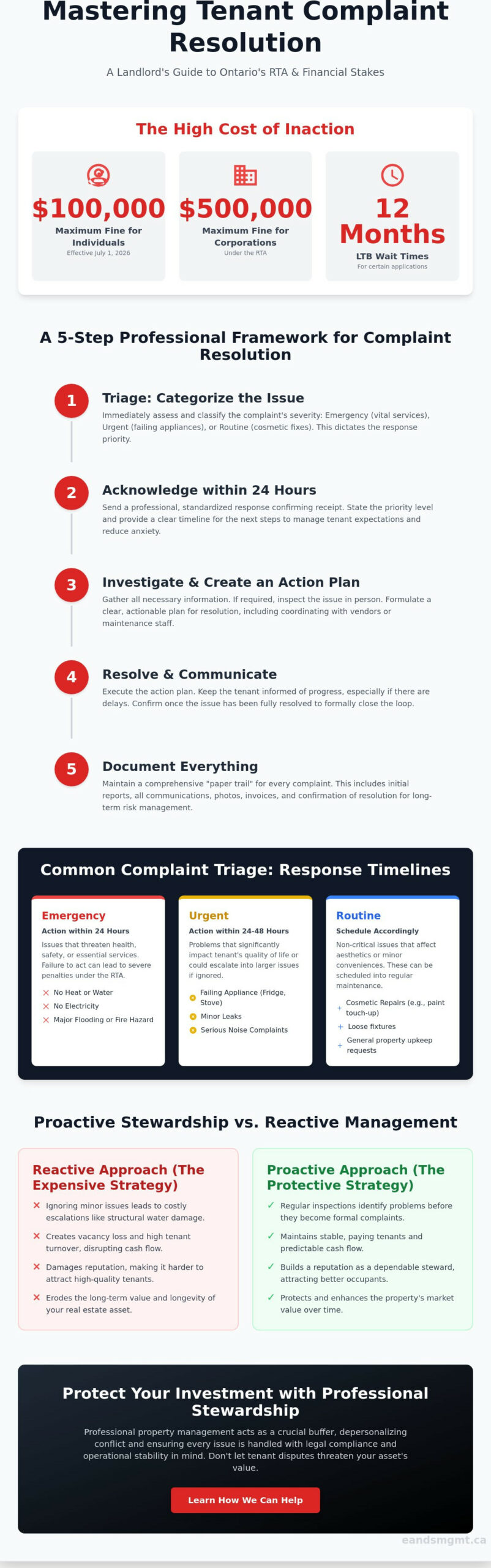 How to Handle Tenant Complaints Effectively: A Professional Landlord's Guide