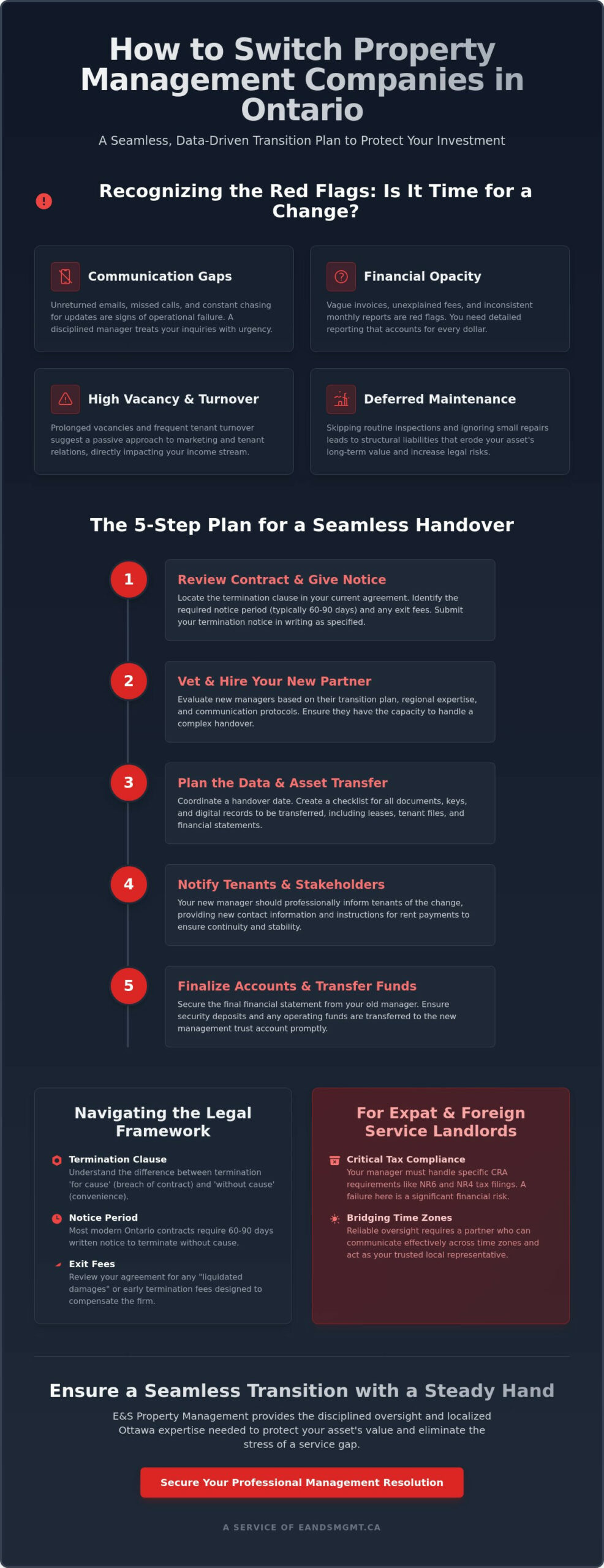 How to Switch Property Management Companies in Ontario: A Landlord’s Guide