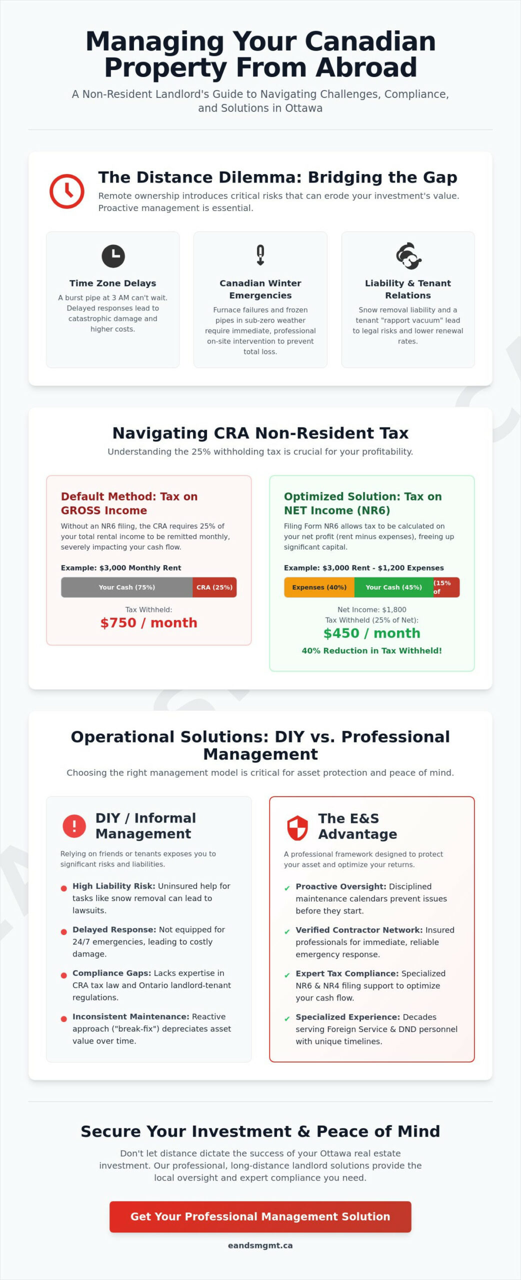 Long-Distance Landlord Solutions in Canada: The 2026 Strategic Guide