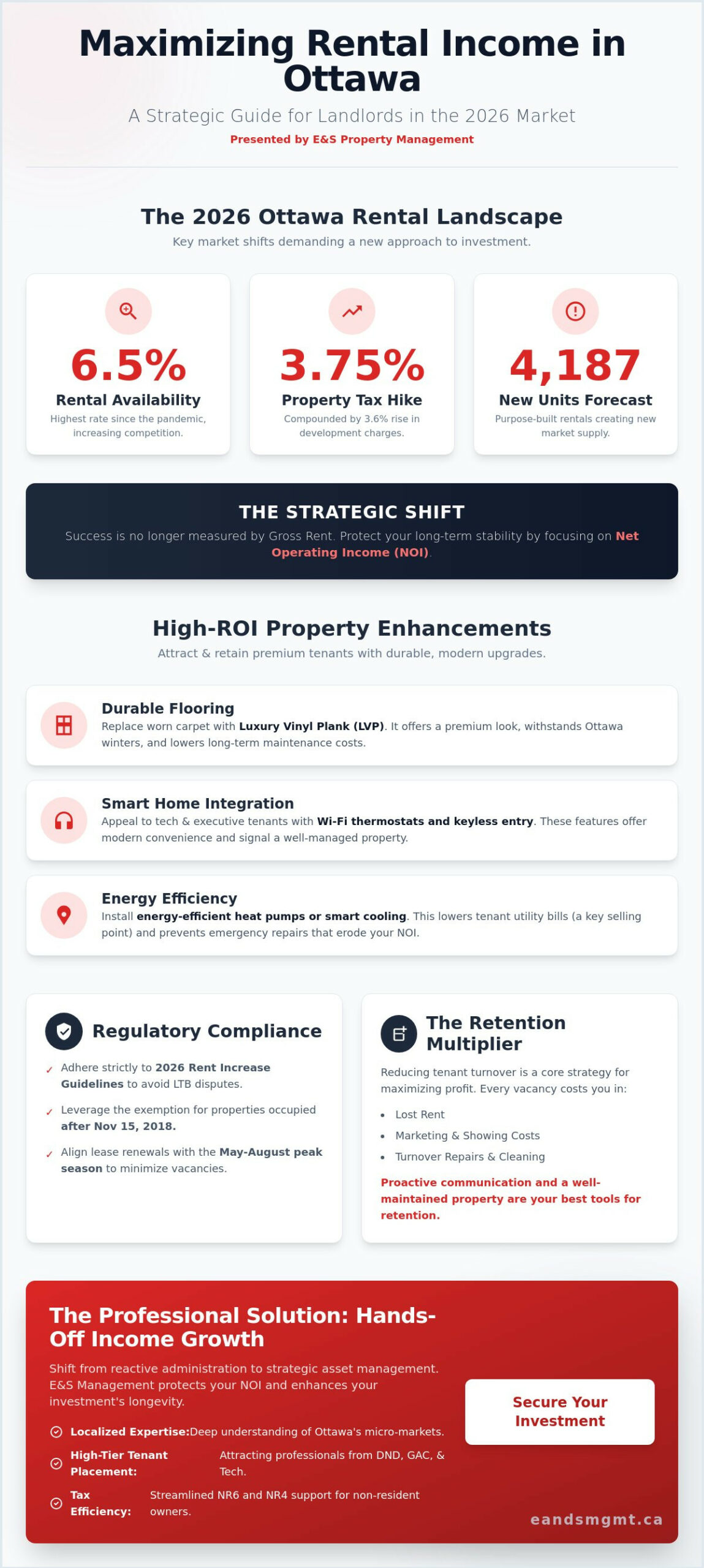 Maximizing Rental Income in Ottawa: The 2026 Landlord Strategy Guide