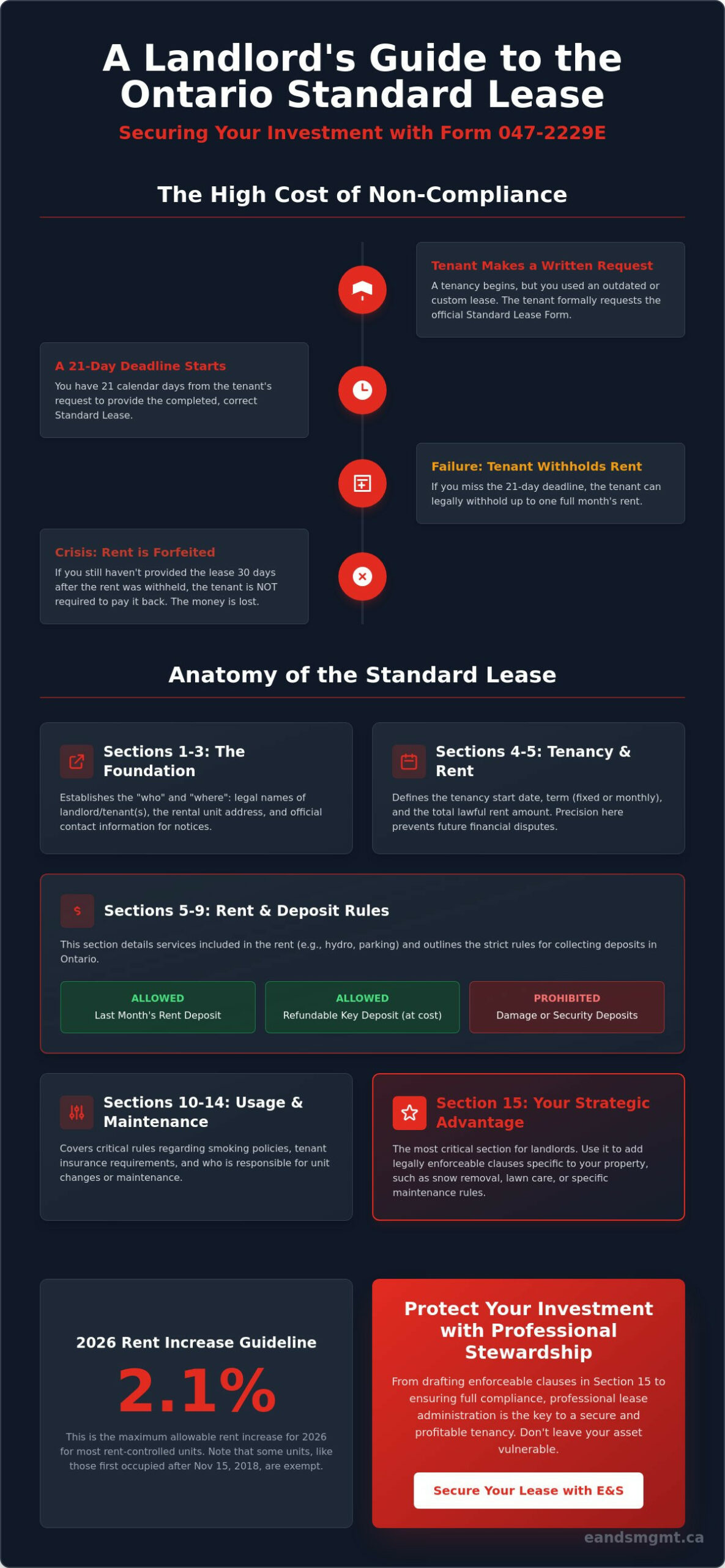 Ontario Standard Lease Agreement Guide: A Landlord’s Manual for 2026