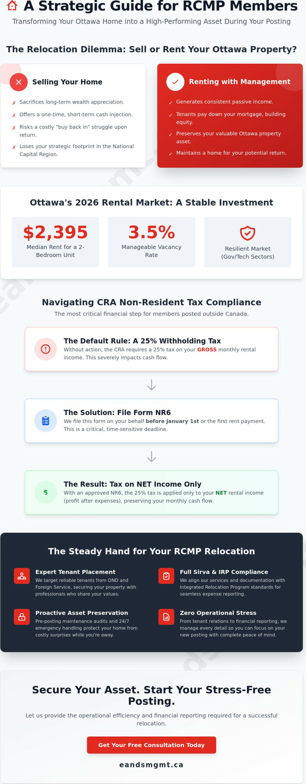 Property Management for RCMP Members Posted from Ottawa: The 2026 Landlord Guide