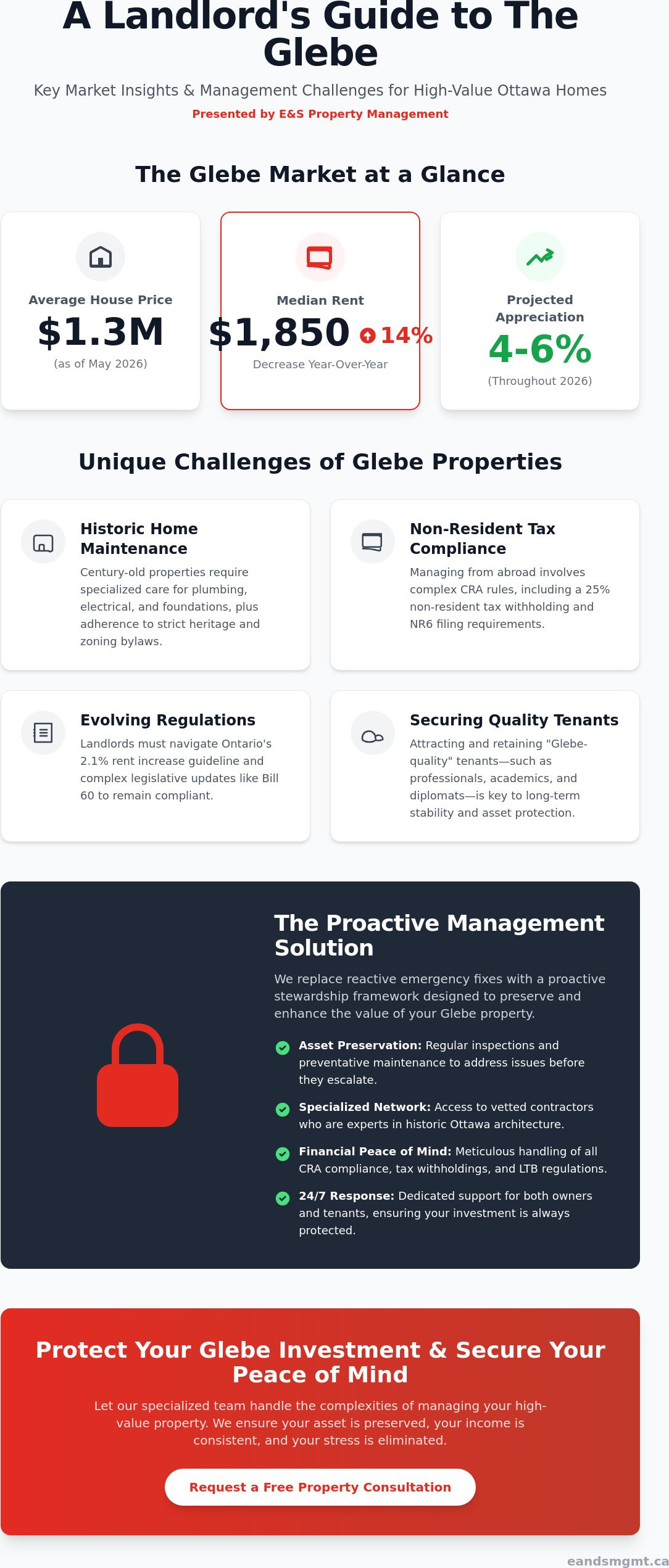 Residential Property Management in The Glebe: Protecting Your Ottawa Investment