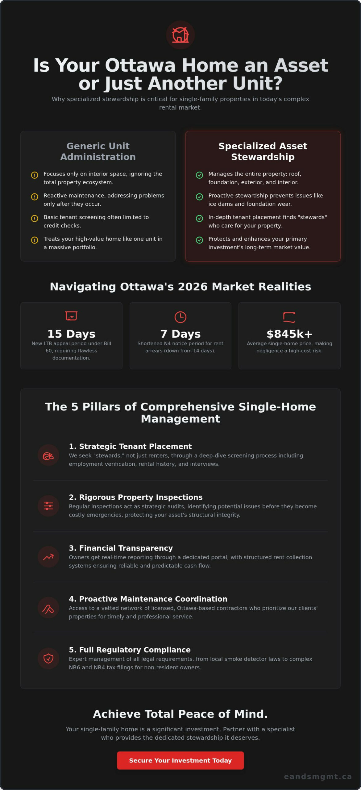 Residential Property Manager for Single Home Ottawa: The 2026 Buying Guide