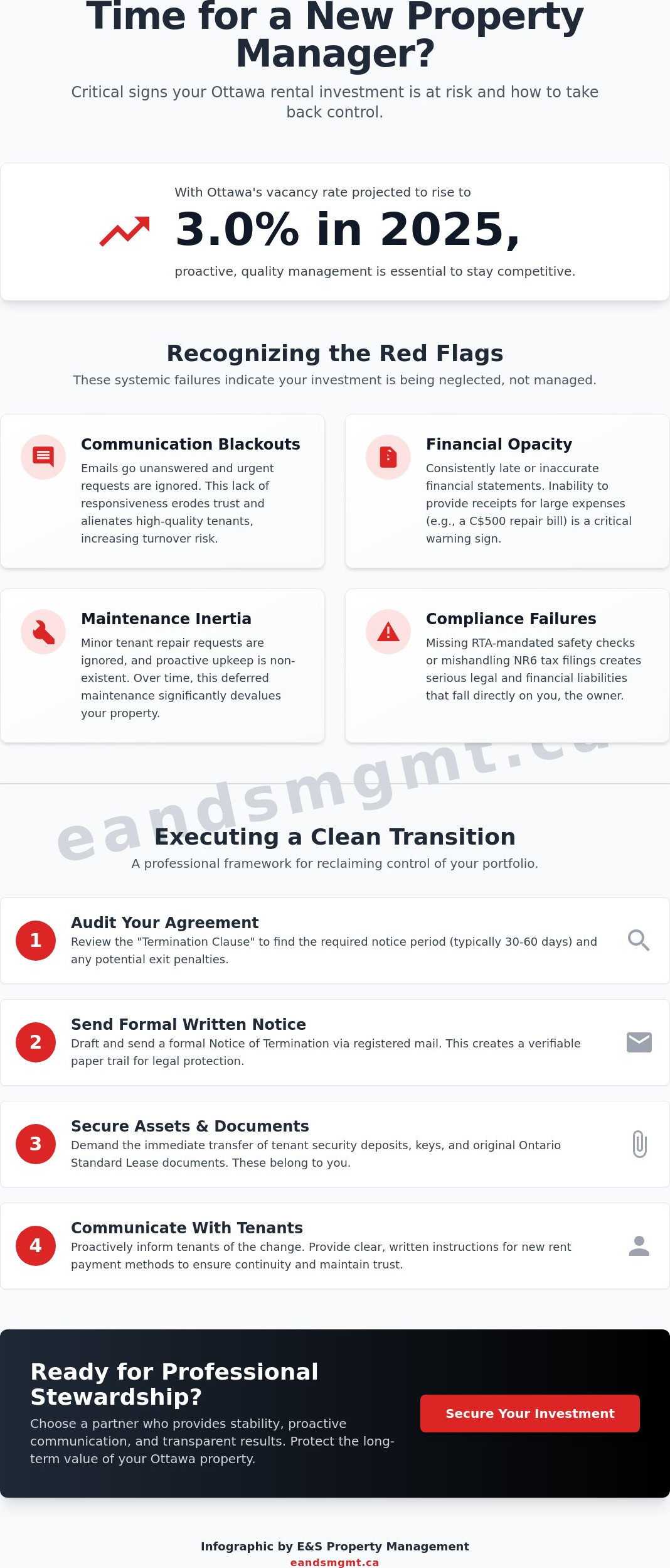 Signs You Need a New Property Manager in Ottawa: The Strategic Transition Guide