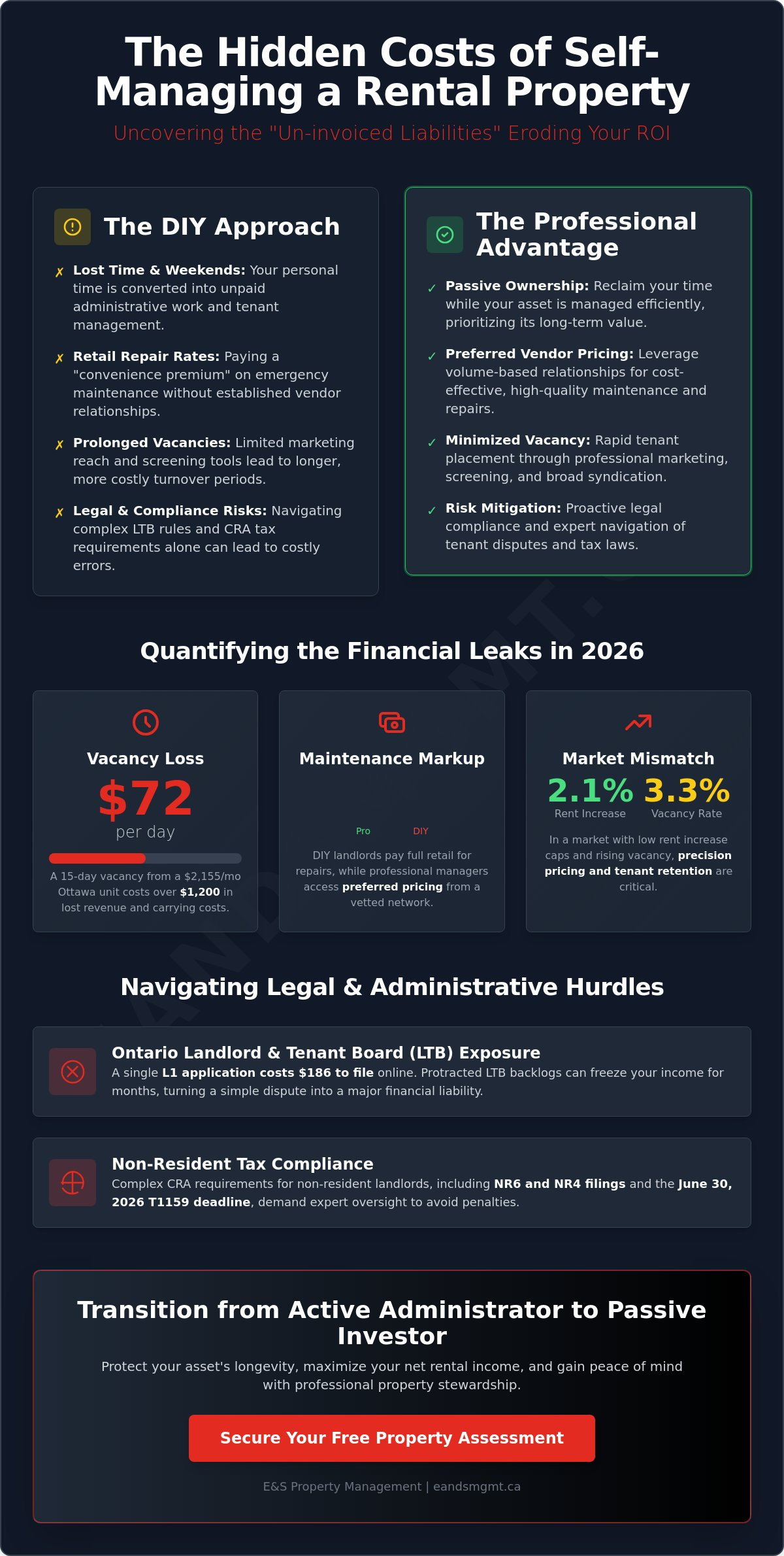 The Hidden Costs of Self-Managing a Rental Property in 2026