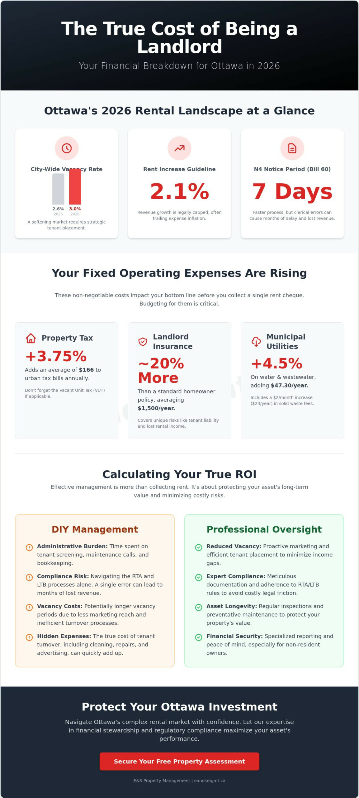 The Total Cost of Being a Landlord in Ottawa in 2026: A Financial Guide
