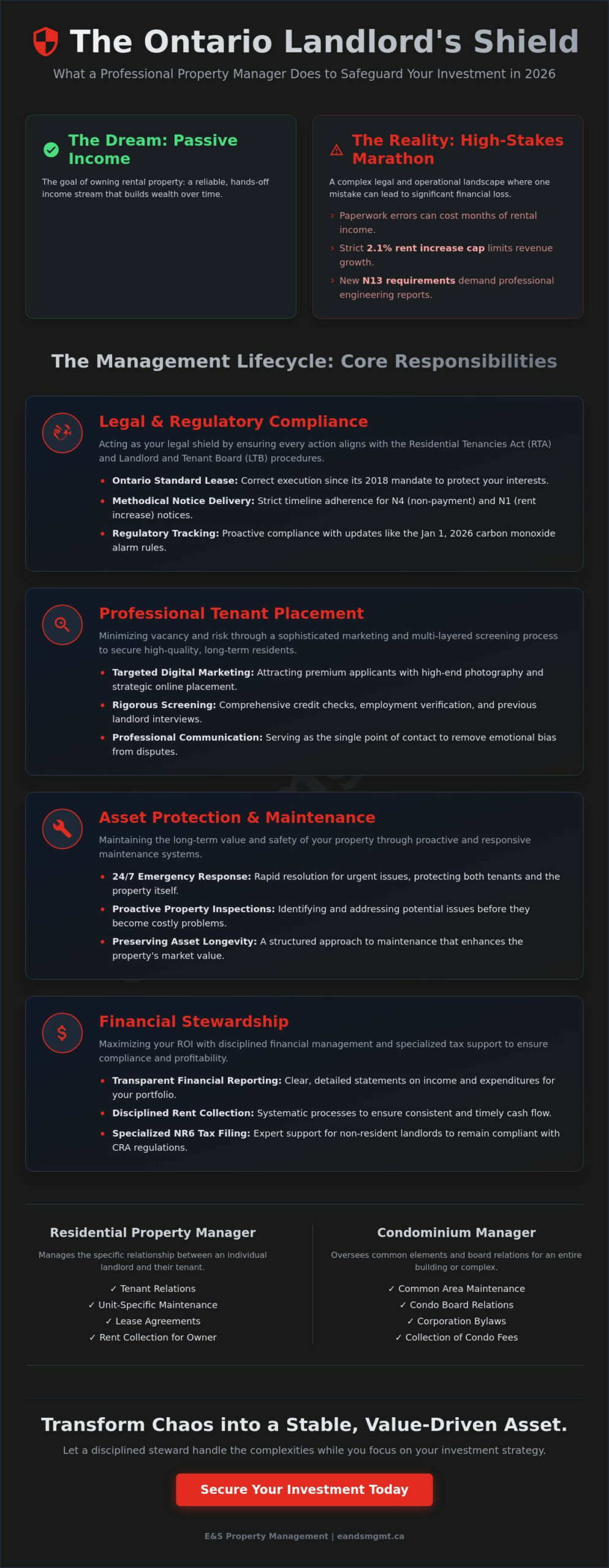 What Does a Property Manager Do in Ontario? A Comprehensive Guide for Landlords