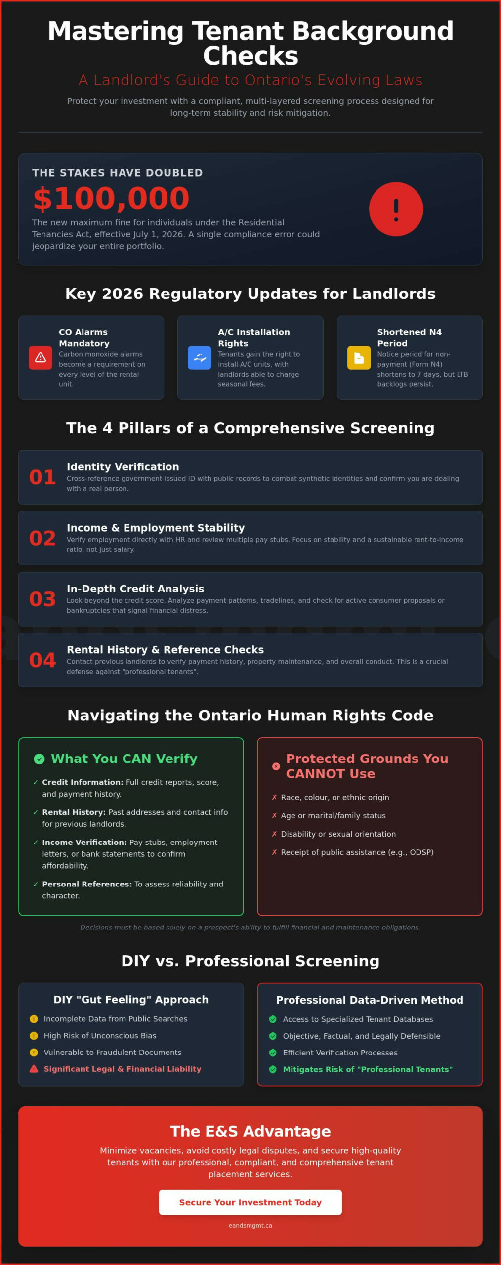 Background Checks for Tenants in Ontario: The Landlord’s 2026 Guide