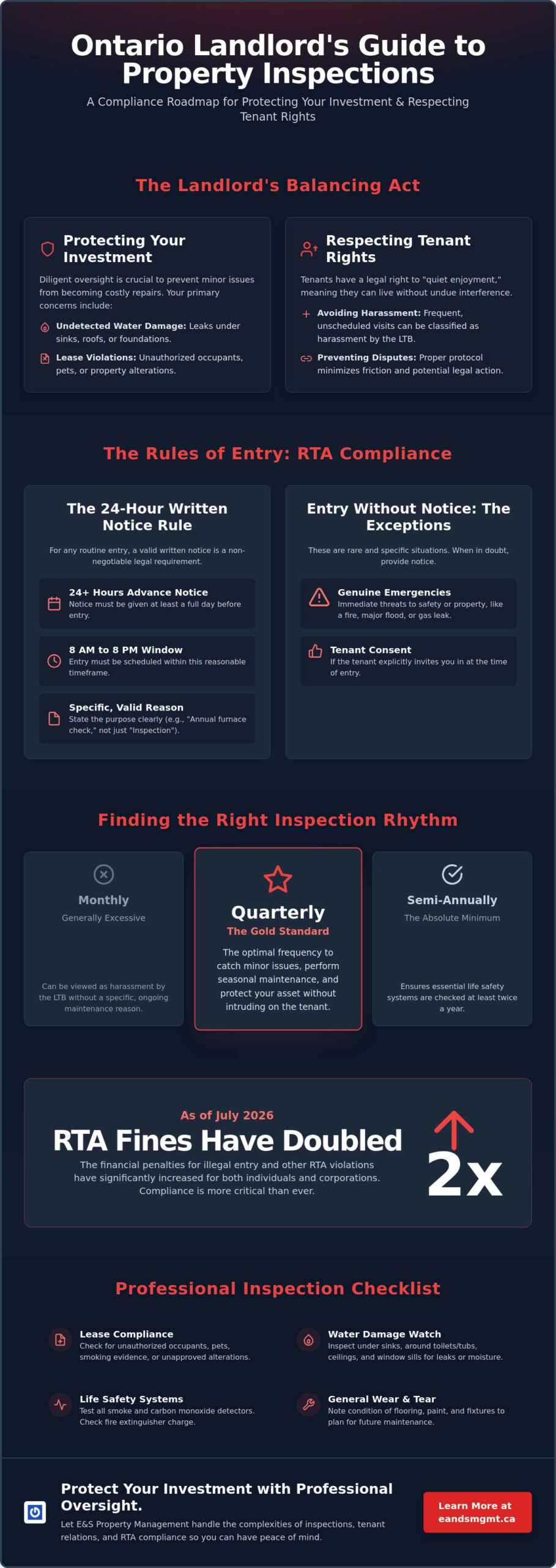 How Often Should a Landlord Inspect a Property in Ontario? A Guide to Legal & Practical Frequency