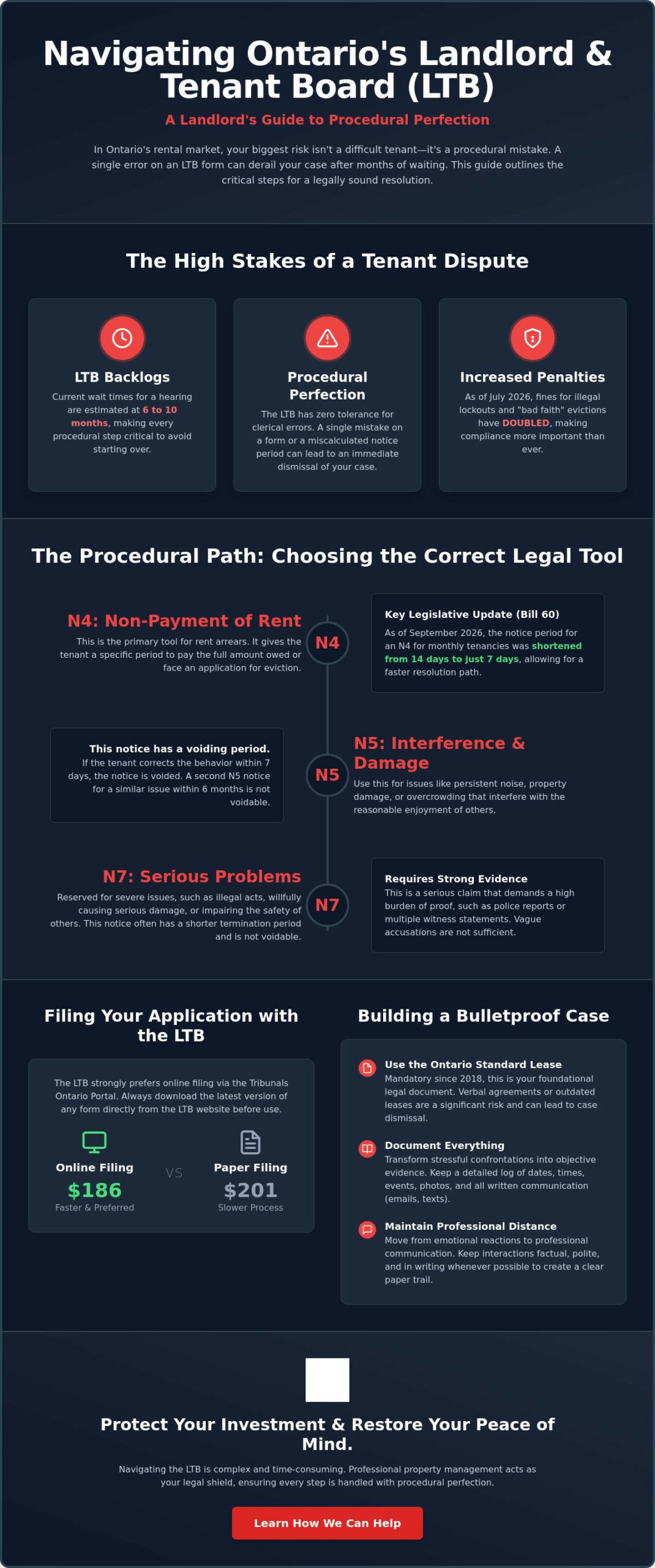 How to Deal with Difficult Tenants Legally in Ontario: A Landlord’s Guide