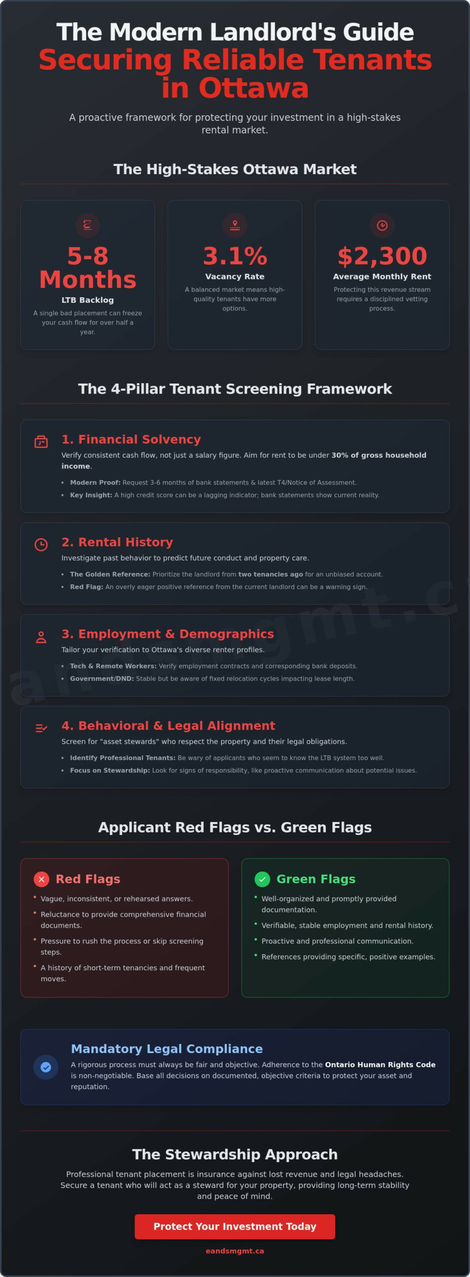 How to Find Reliable Tenants in Ottawa: The Professional Landlord’s Guide