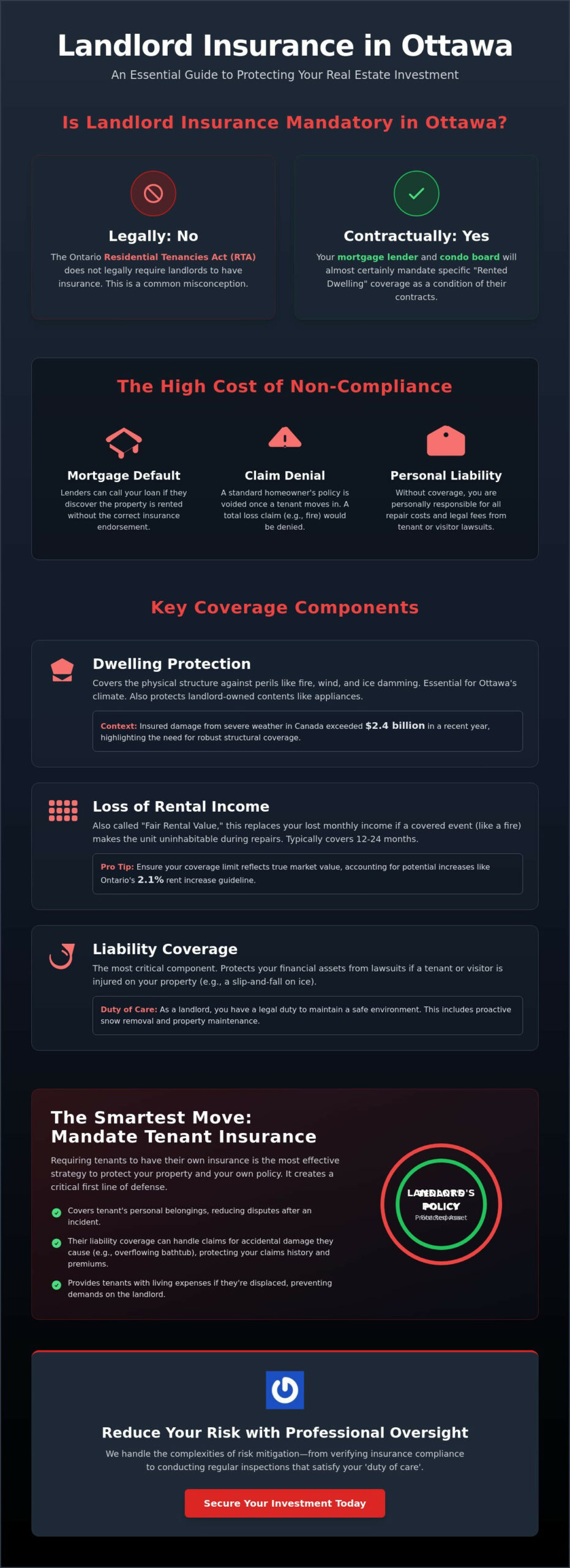 Landlord Insurance Requirements in Ottawa: A Guide for Property Owners