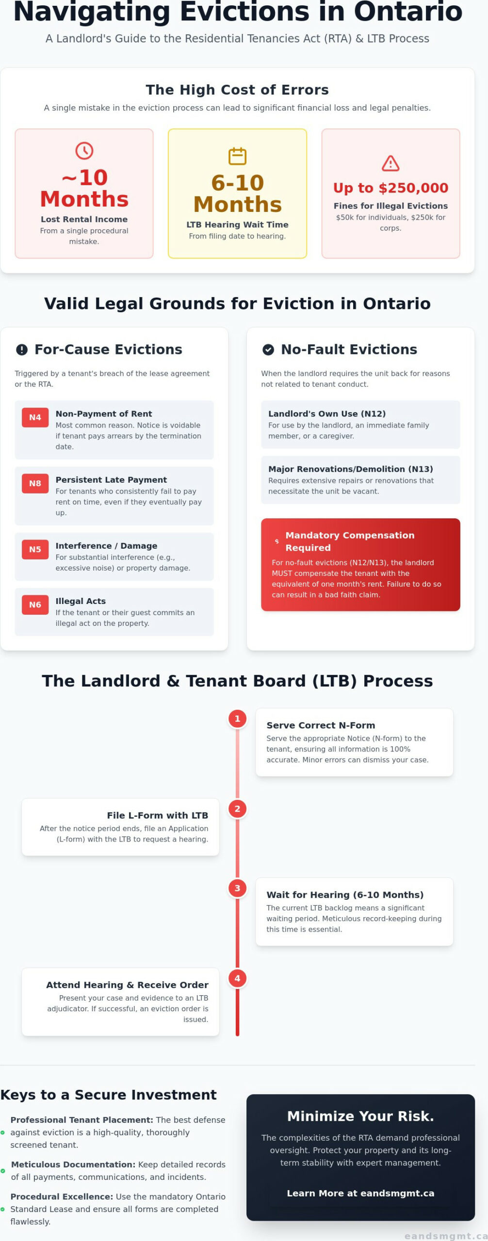 Legal Reasons to Evict a Tenant in Ontario: A 2026 Landlord’s Guide
