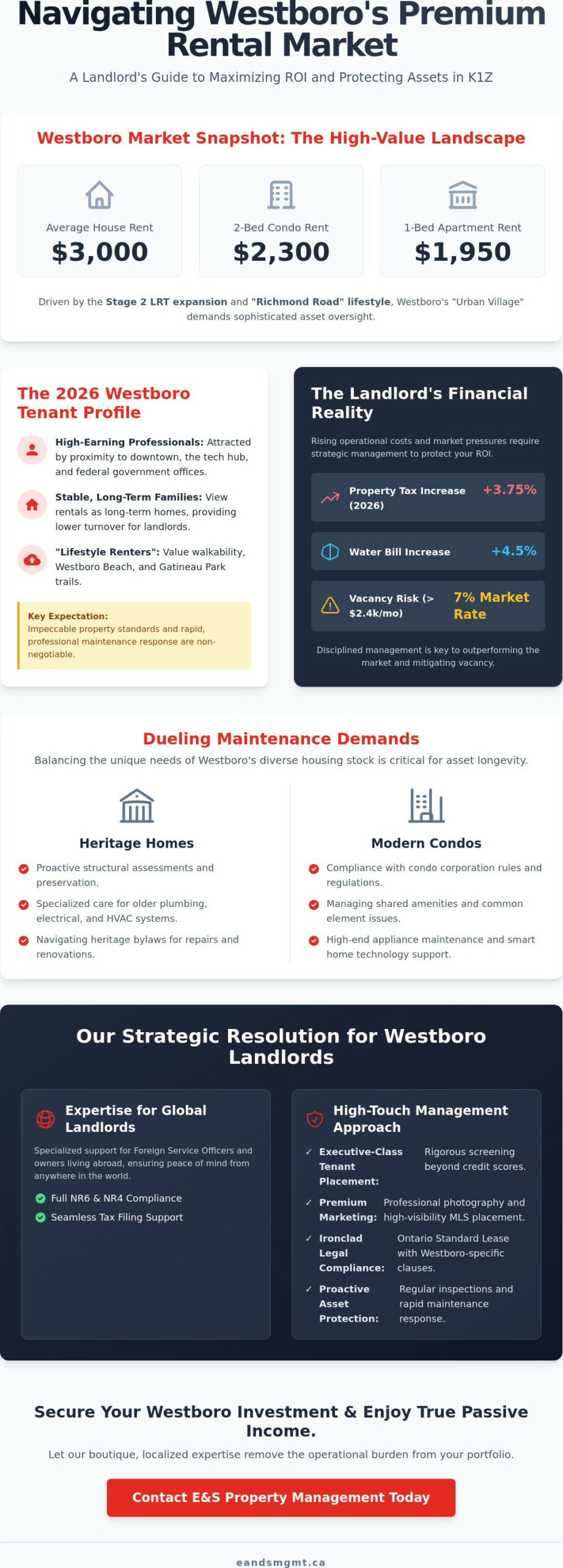 Managing a Rental Property in Westboro: The Landlord’s Guide to Ottawa’s Premium Market