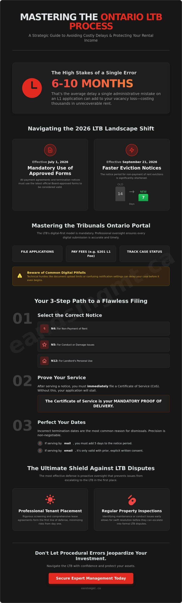 Navigating the Landlord and Tenant Board (LTB) Ontario: A 2026 Landlord’s Guide