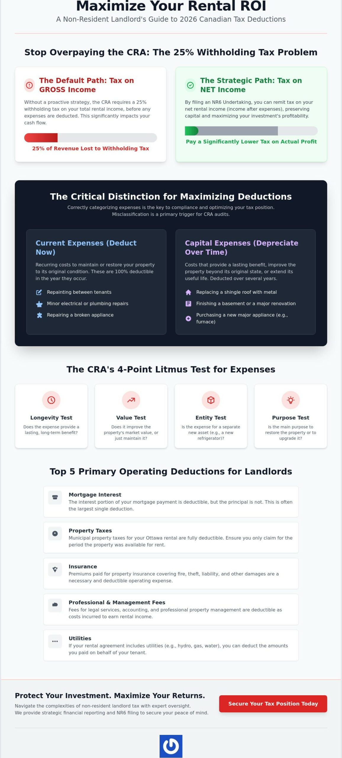 Non-Resident Landlord Tax in Canada: The 2026 Guide to Deductions & Compliance