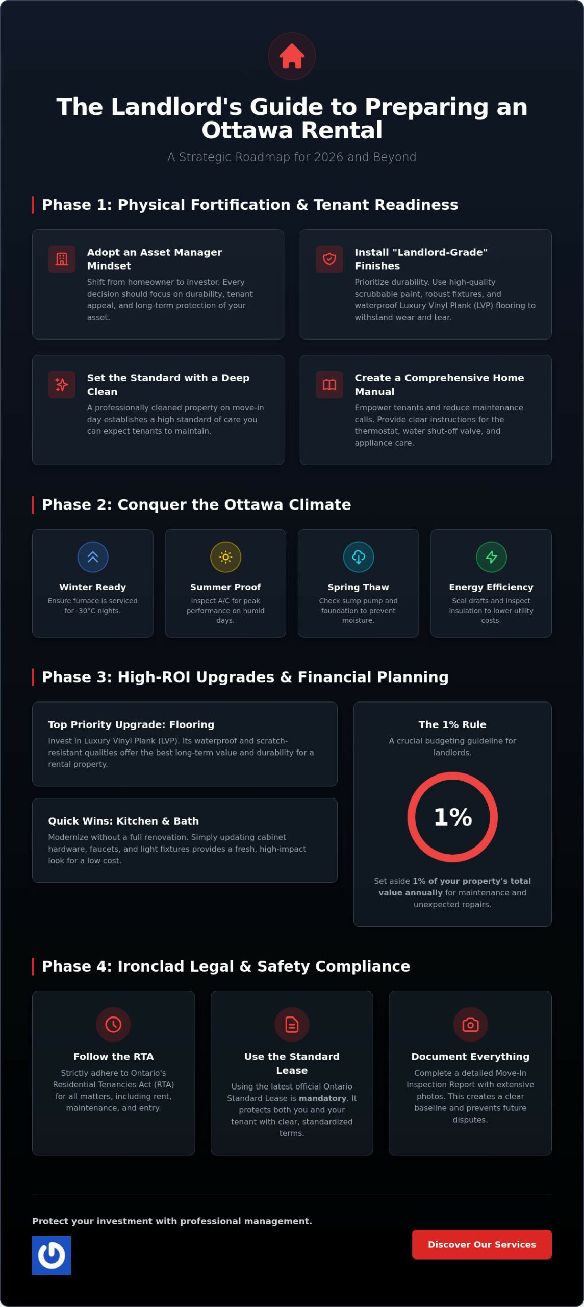 Preparing Your Ottawa Home for Tenants: The Ultimate 2026 Landlord Guide