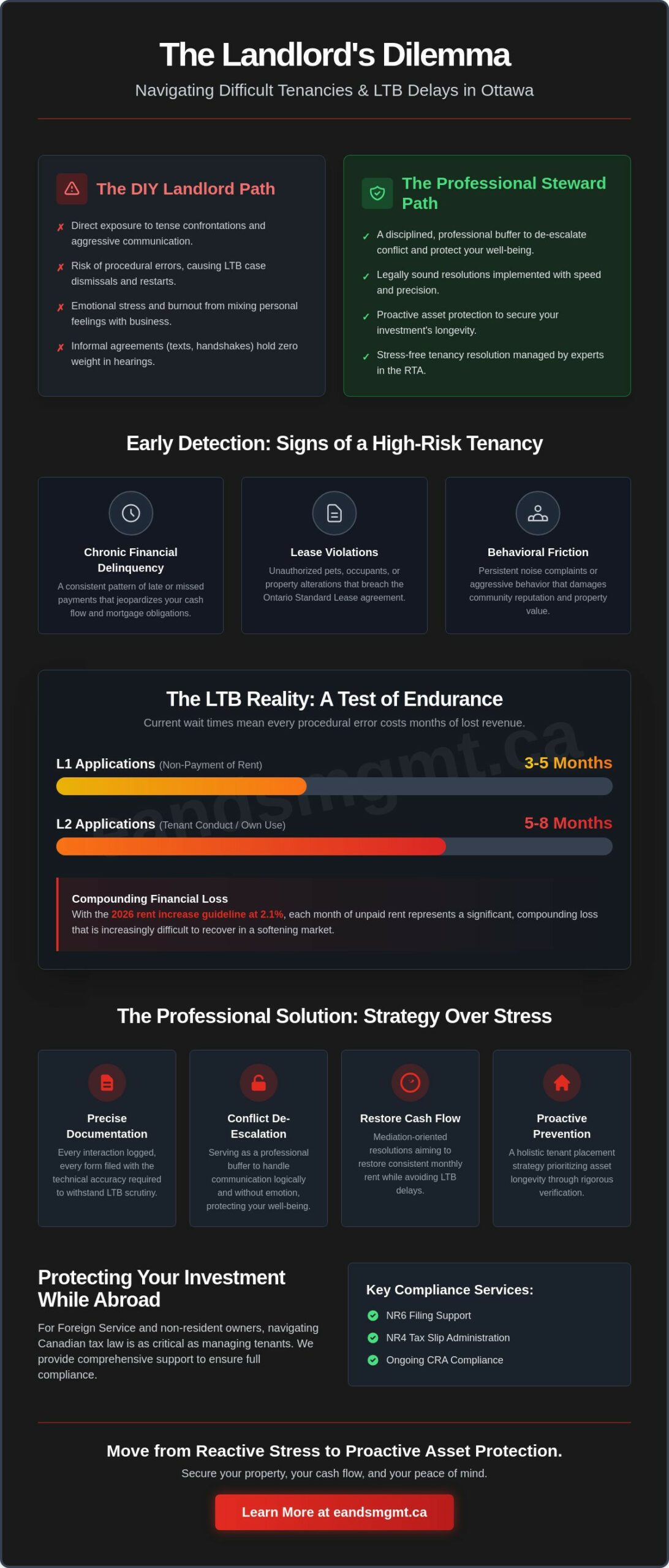 Property Management for Difficult Tenants in Ottawa: A Landlord’s Guide to Stress-Free Resolution