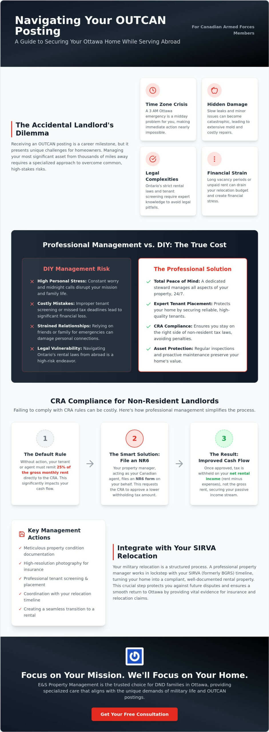 Property Management for Military Families Posted Abroad: The Ottawa Landlord’s Guide