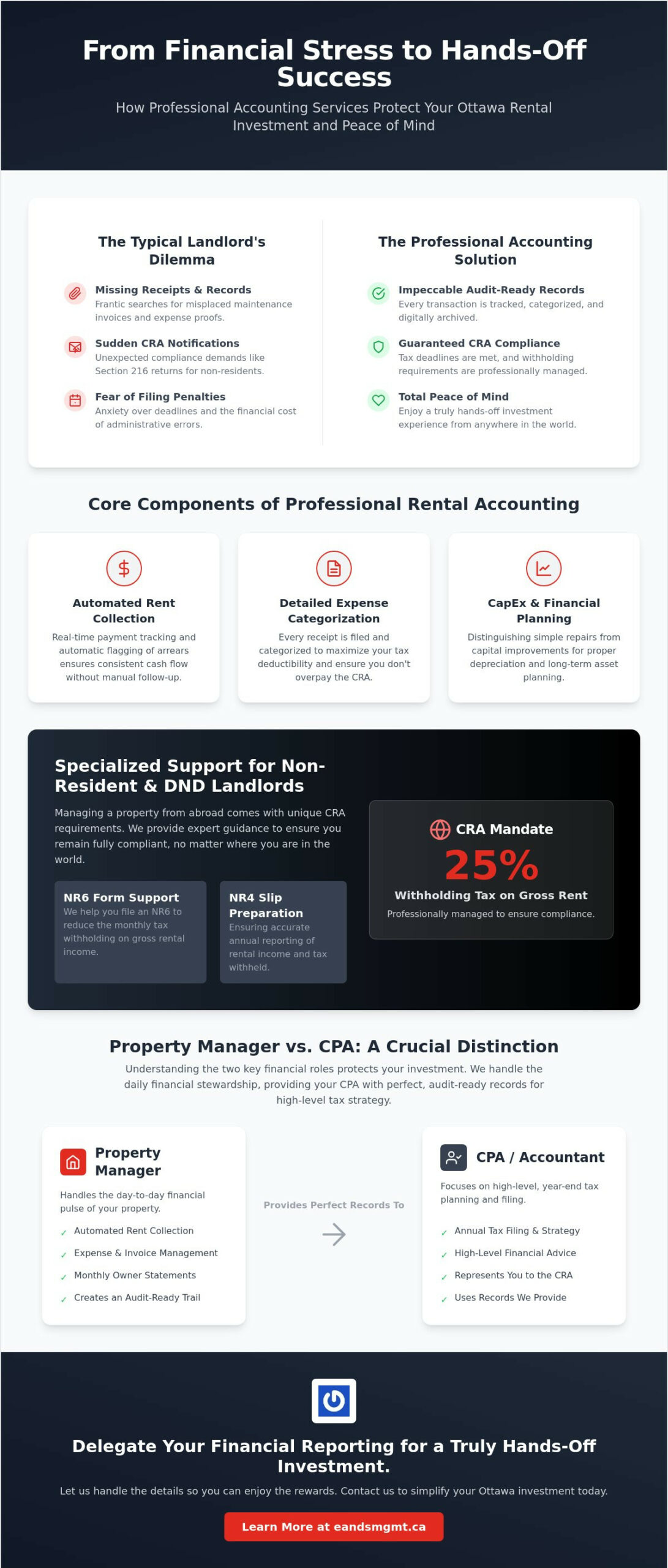 Rental Property Accounting Services in Ottawa: A Landlord’s Guide