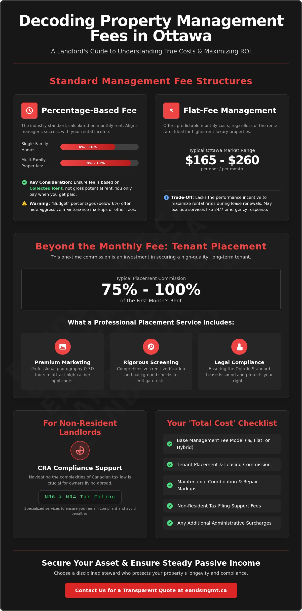 Residential Property Management Fees in Ottawa: A 2026 Landlord’s Guide