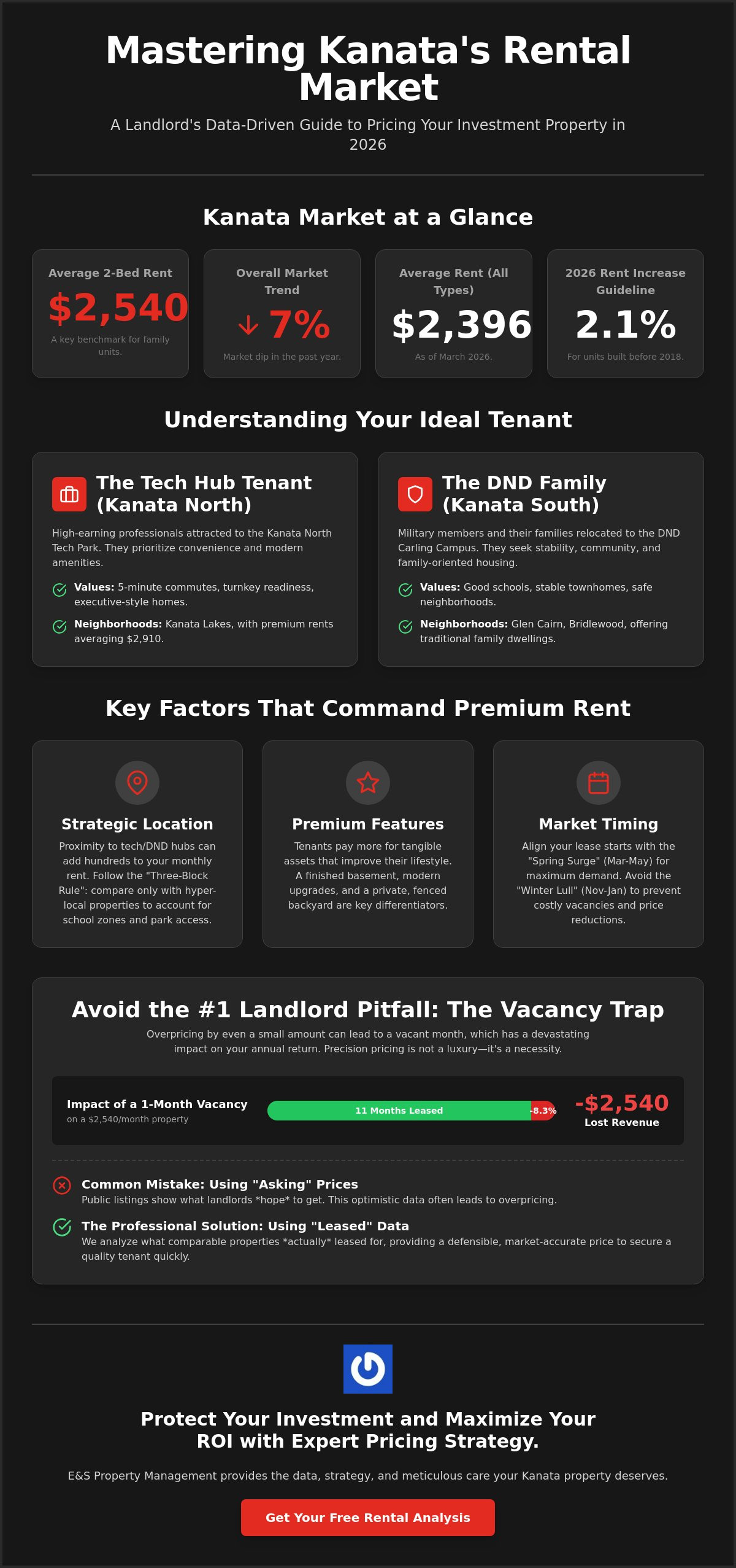Setting the Right Rent Price in Kanata: A Landlord’s 2026 Guide