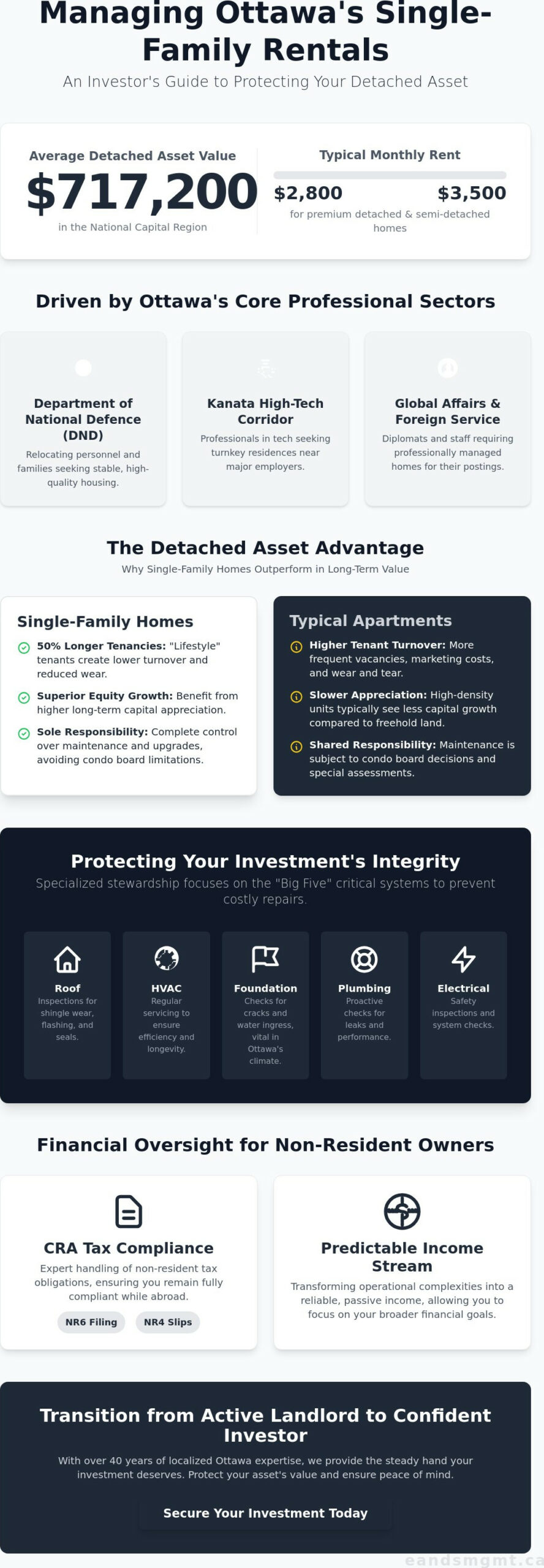 The Definitive Guide to Single-Family Home Property Management in Ottawa