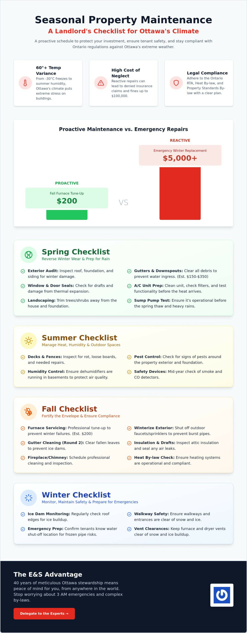 The Ultimate Seasonal Property Maintenance Checklist for Ottawa Landlords