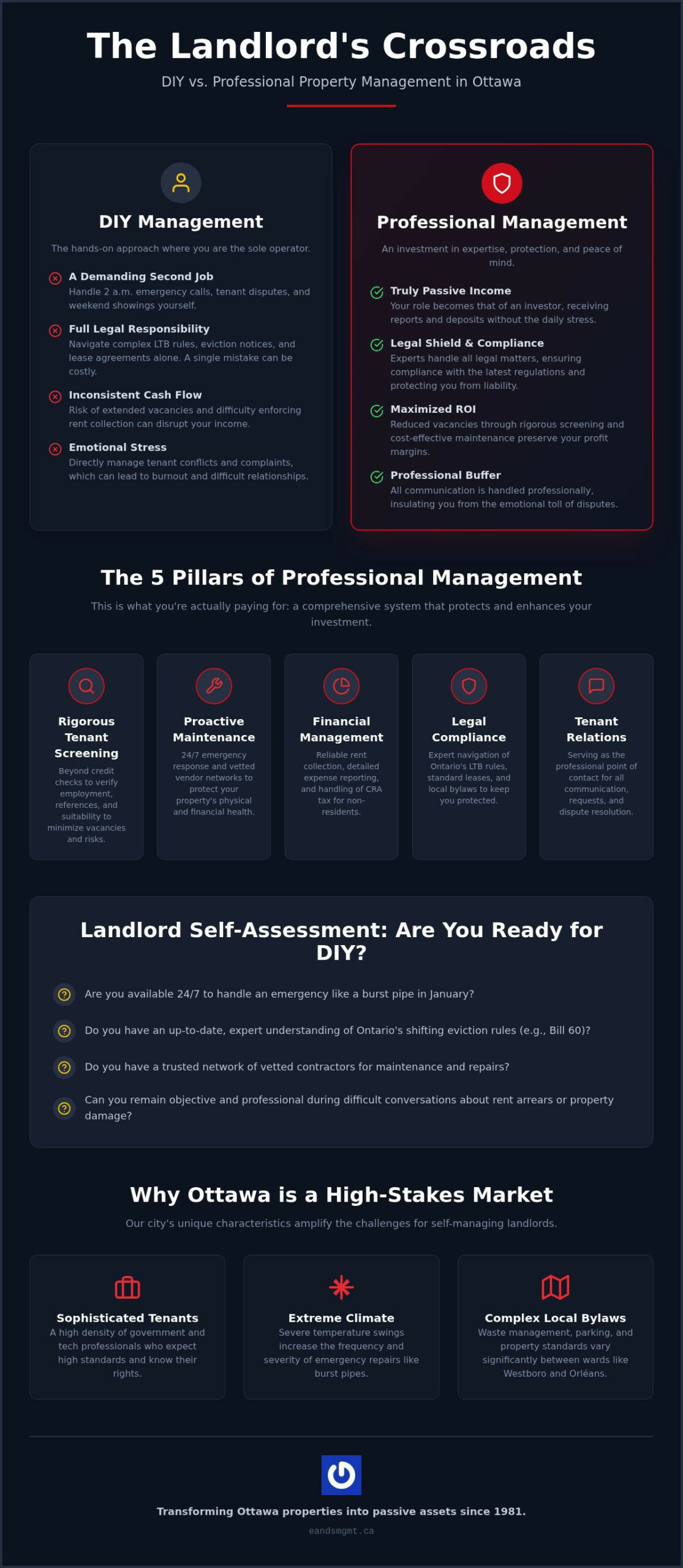 DIY vs. Professional Property Management in Ottawa: The 2026 Landlord’s Guide