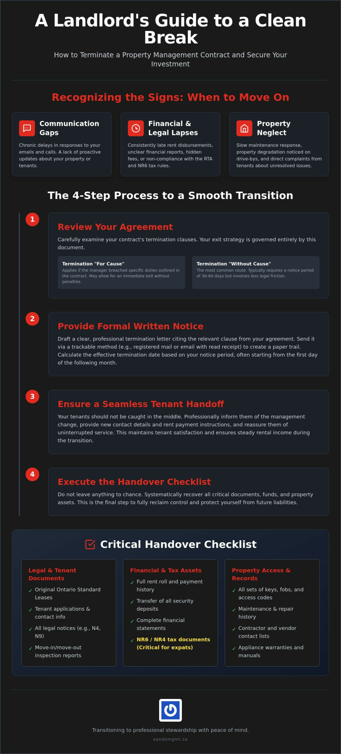 How to Terminate a Property Management Contract: A Landlord’s Guide to a Smooth Transition