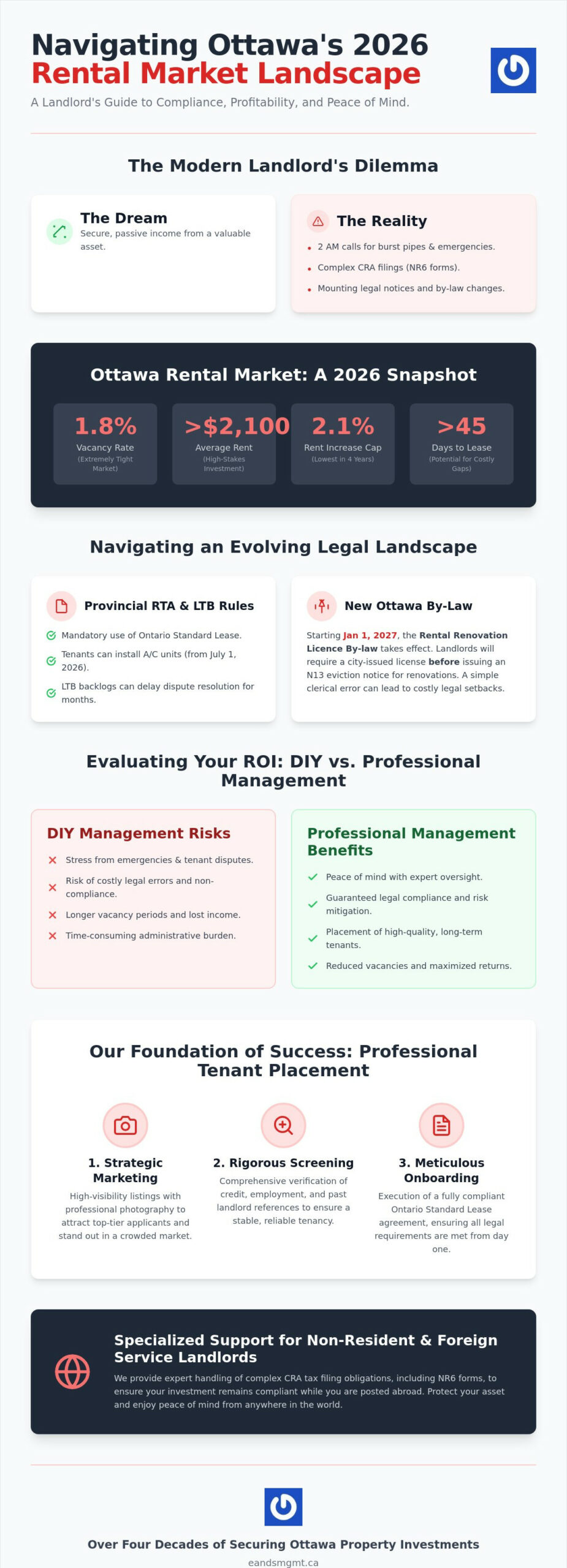 Landlord Tenant Services in Ottawa: A Comprehensive Guide for Property Owners