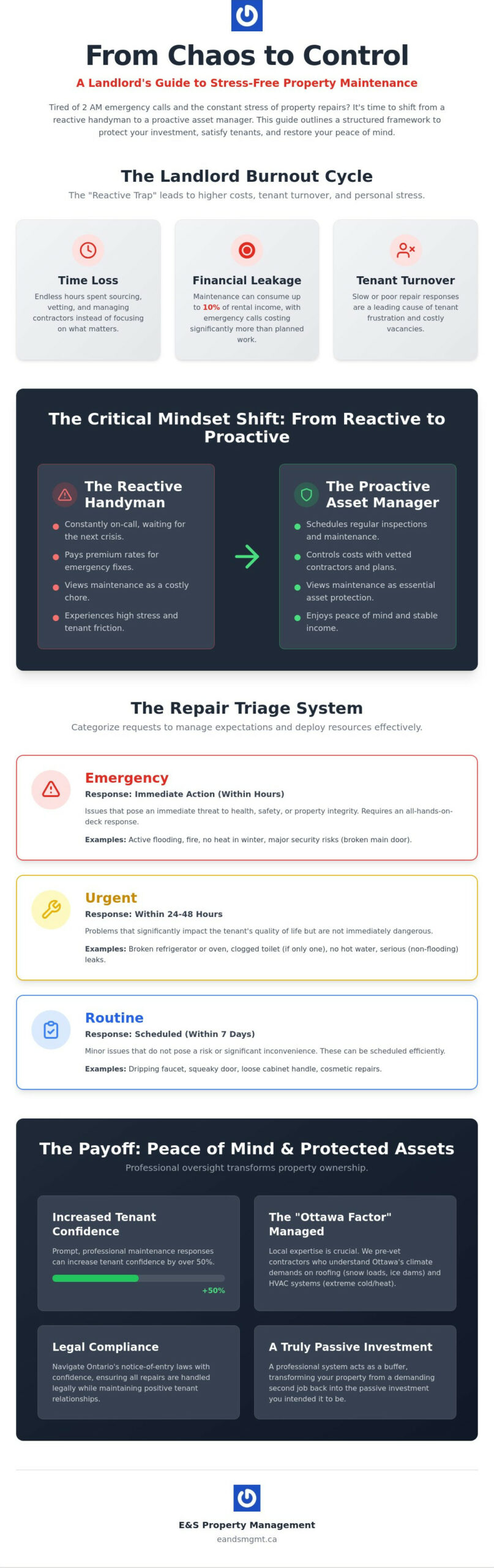 Managing Maintenance Requests Without Stress: A Landlord’s Guide