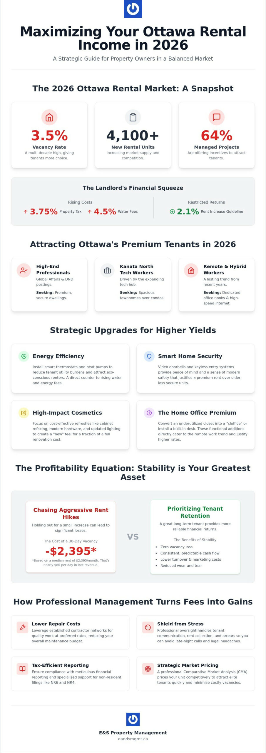 Maximizing Rental Income in Ottawa: A Strategic Guide for 2026 Landlords