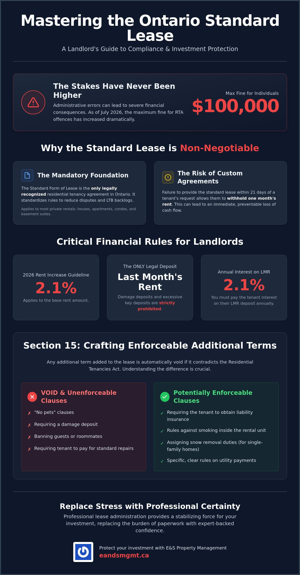 Ontario Standard Lease Agreement Guide: A Landlord’s Roadmap for 2026