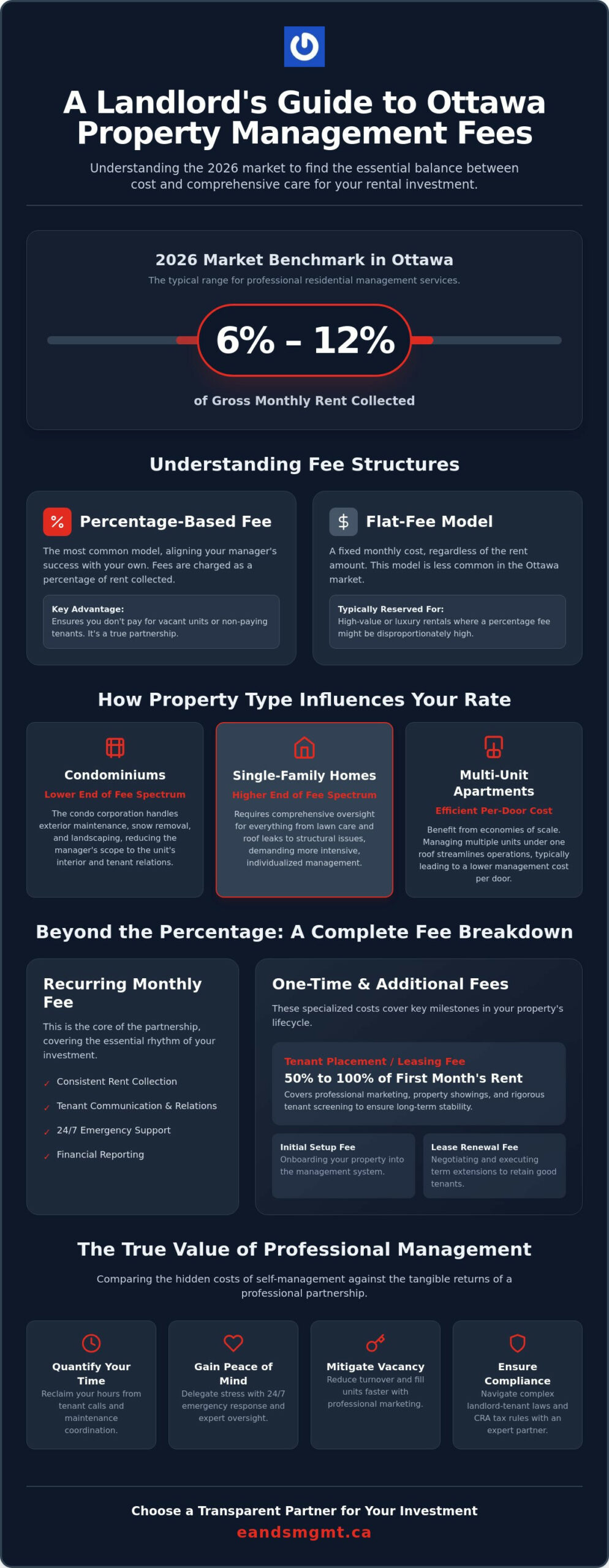 Ottawa Apartment Property Management Fees: 2026 Cost Guide