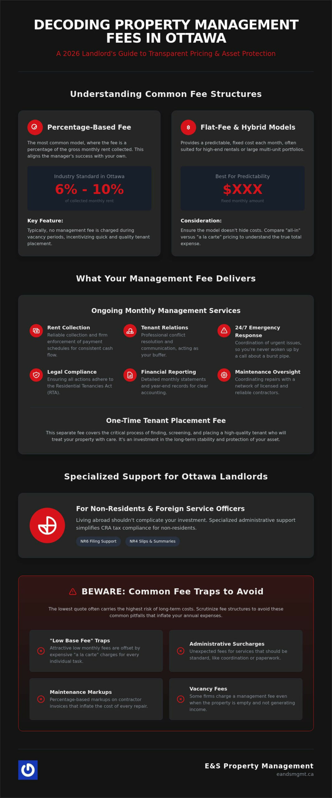 Ottawa Property Management Fees: 2026 Landlord Guide