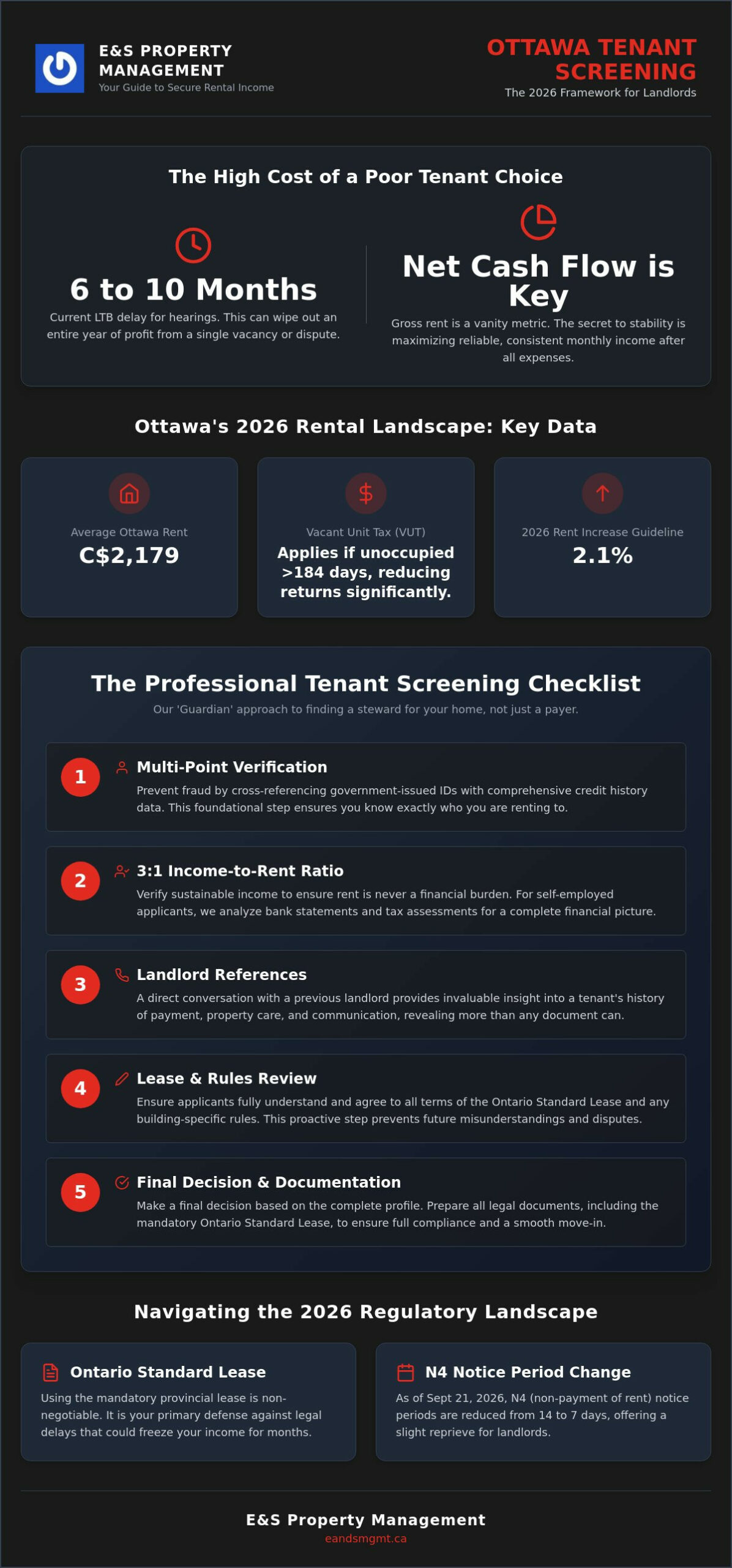 Ottawa Tenant Screening Checklist: How to Secure Consistent Rental Income in 2026
